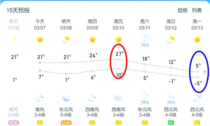 莱阳天气预报15天，山东省未来30天天气预报查询？-第1张图片-优品飞百科