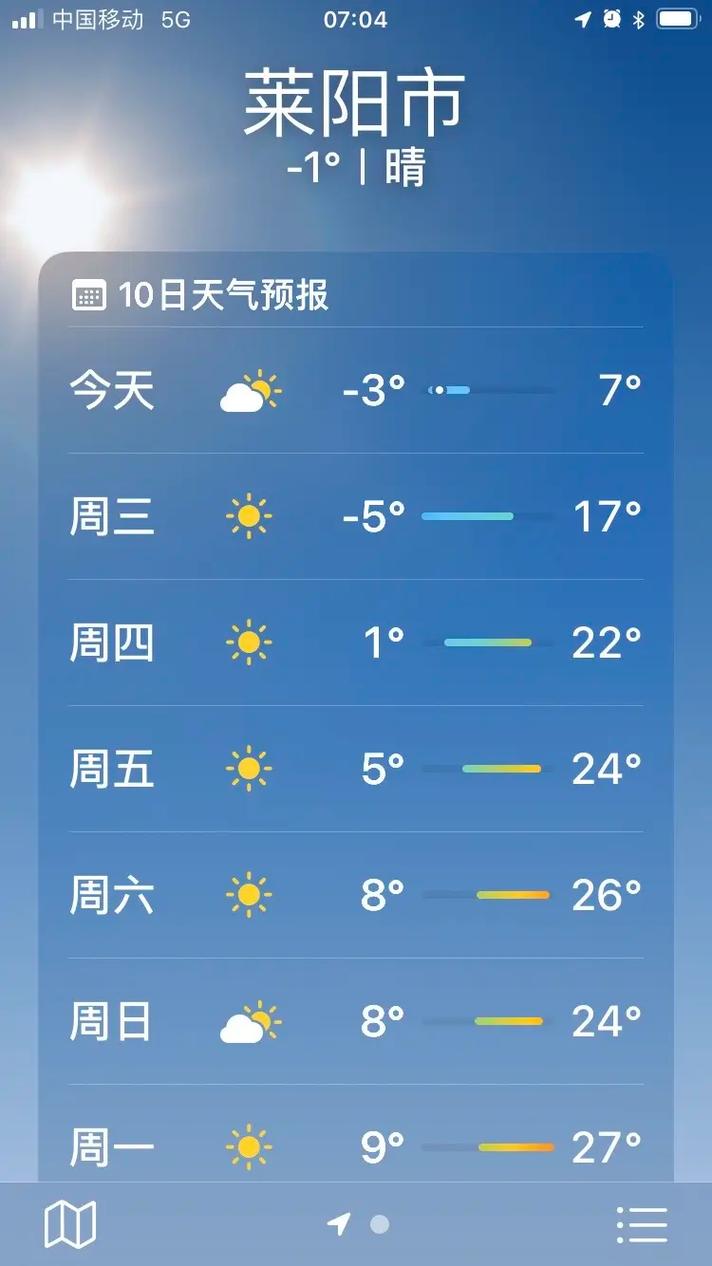 莱阳天气预报15天，山东省未来30天天气预报查询？-第2张图片-优品飞百科