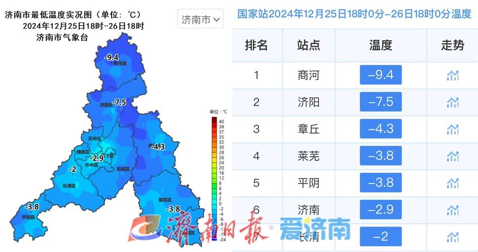莱阳天气预报15天，山东省未来30天天气预报查询？-第5张图片-优品飞百科