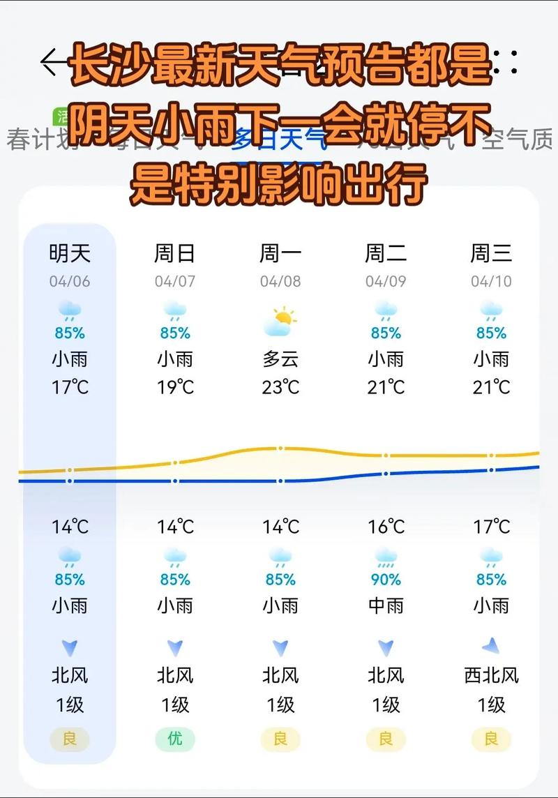 泌阳天气预报7天,泌阳天气预报7天沙河天气?-第2张图片-优品飞百科 泌阳天气预报7天,泌阳天气预报7天沙河天气?-第2张图片-优品飞百科