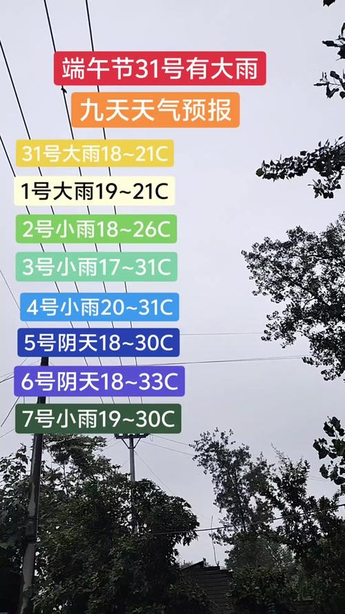 泌阳天气预报7天,泌阳天气预报7天沙河天气?-第7张图片-优品飞百科 泌阳天气预报7天,泌阳天气预报7天沙河天气?-第7张图片-优品飞百科