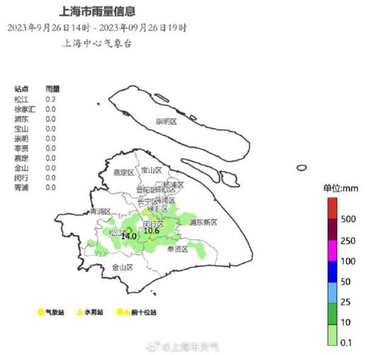 宝山区今天的天气，上海宝山今天的天气怎么样？-第4张图片-优品飞百科