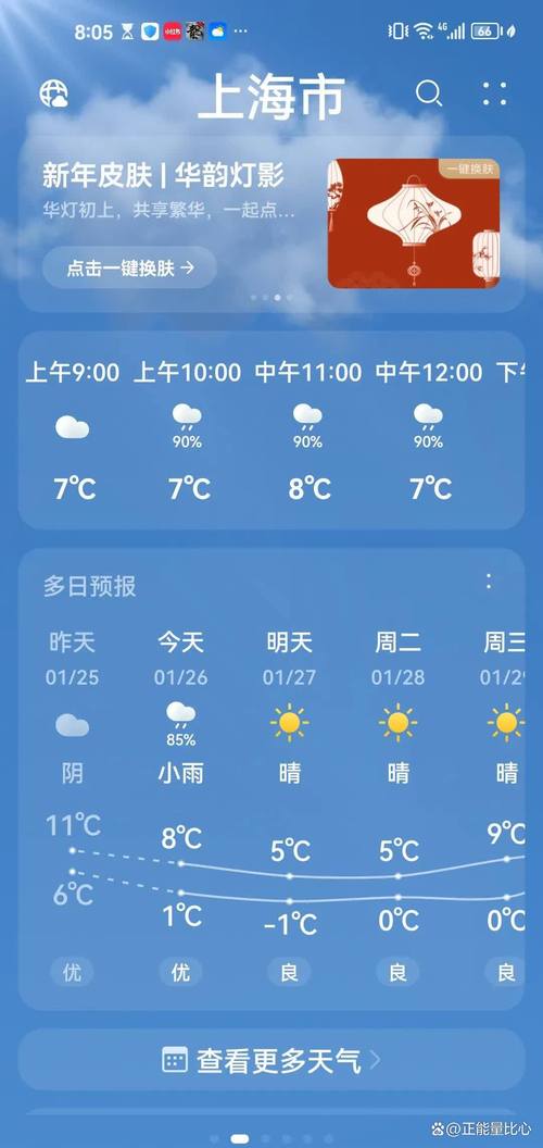 宝山区今天的天气，上海宝山今天的天气怎么样？-第5张图片-优品飞百科