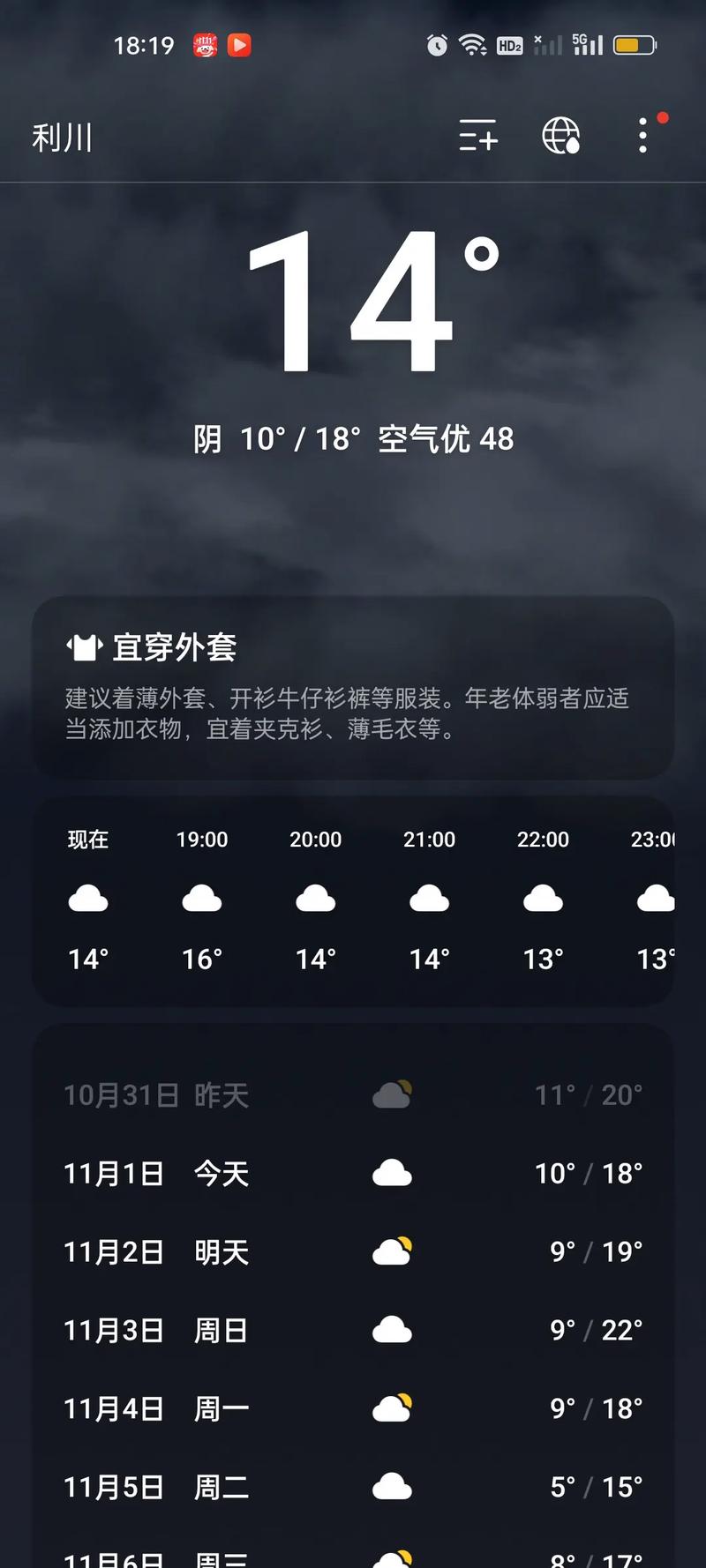 安徽天长天气预报,安徽天长的天气-第2张图片-优品飞百科 安徽天长天气预报,安徽天长的天气-第2张图片-优品飞百科