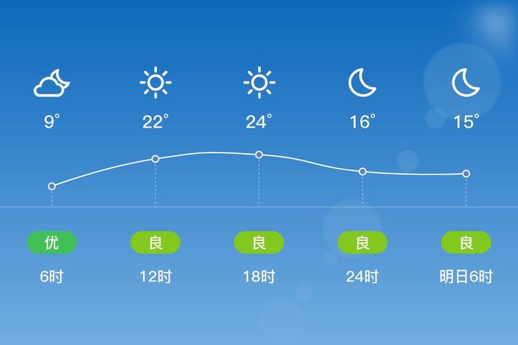 安徽天长天气预报,安徽天长的天气-第3张图片-优品飞百科 安徽天长天气预报,安徽天长的天气-第3张图片-优品飞百科