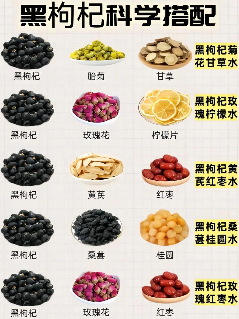 枸杞子的功效与作用，枸杞子泡水喝的功效？枸杞的功效和作用禁忌什么泡水比较好？-第1张图片-优品飞百科