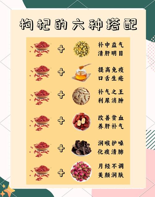 枸杞子的功效与作用，枸杞子泡水喝的功效？枸杞的功效和作用禁忌什么泡水比较好？-第6张图片-优品飞百科