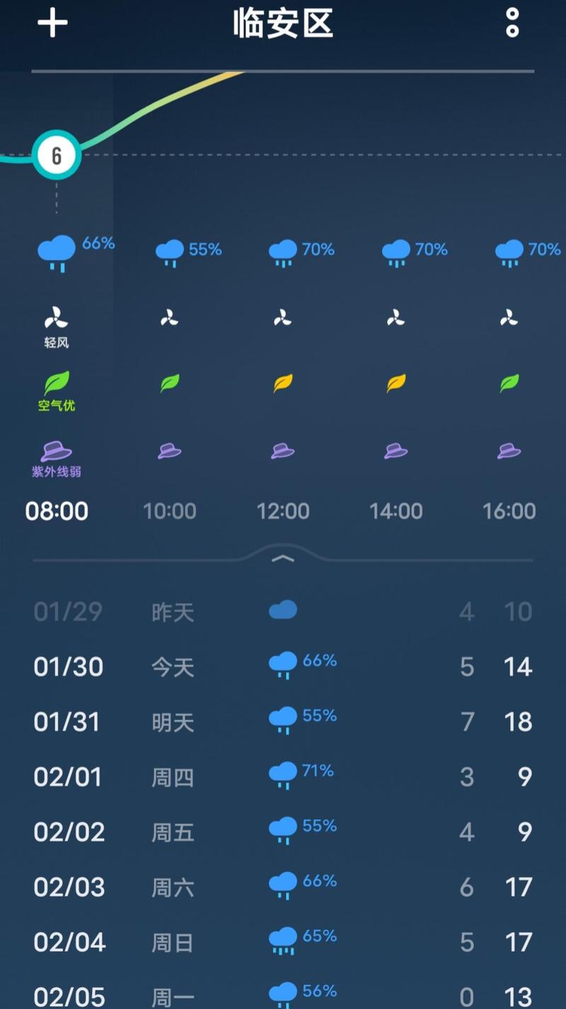 临安天气预报10天，临安天气预报15天？