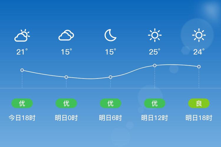 临安天气预报10天，临安天气预报15天？-第3张图片-优品飞百科