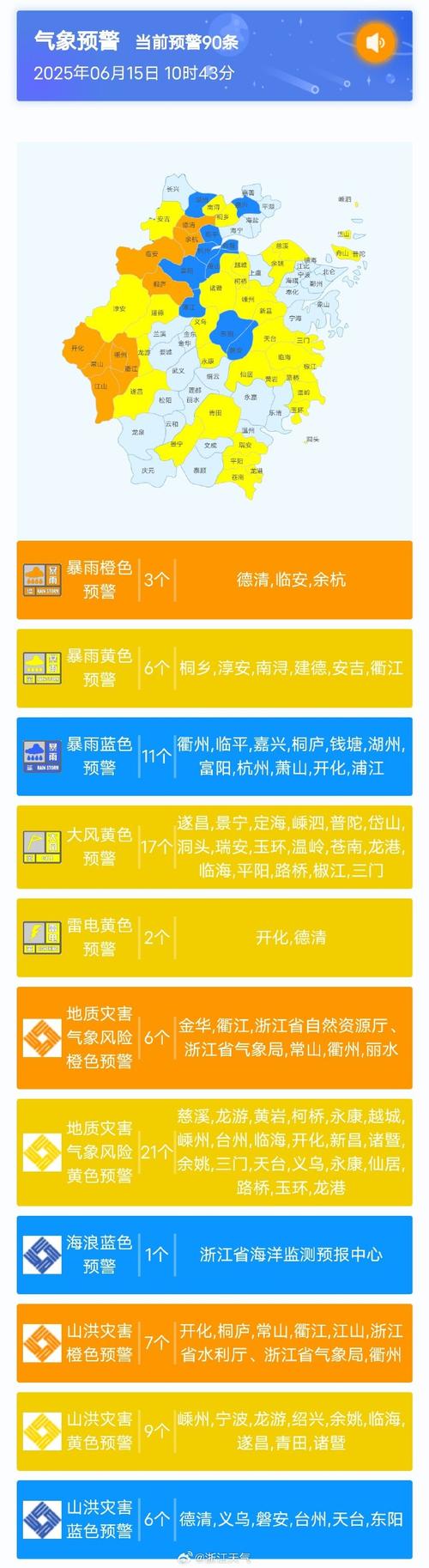 临安天气预报10天，临安天气预报15天？-第4张图片-优品飞百科