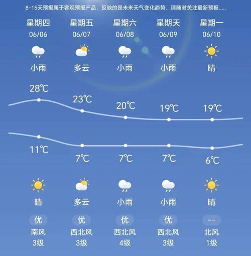 献县24小时天气预报，献县实时天气？-第1张图片-优品飞百科