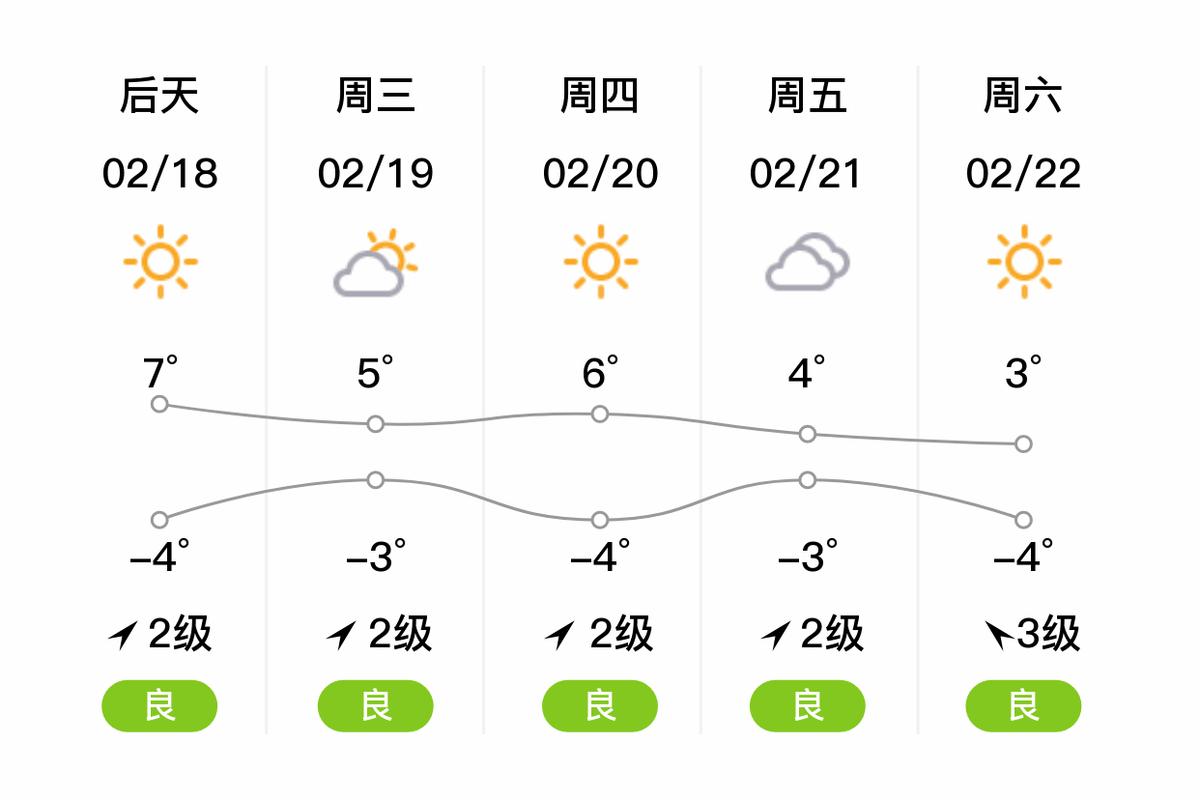 献县24小时天气预报，献县实时天气？-第2张图片-优品飞百科