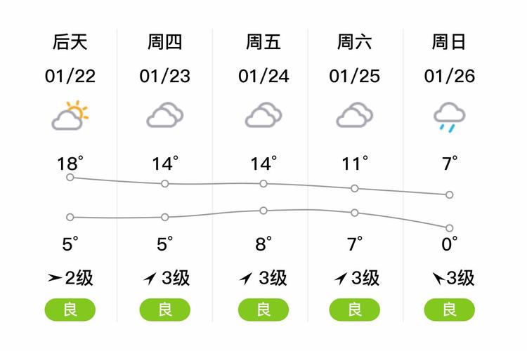 包含南京江宁天气预报一周的词条-第1张图片-优品飞百科