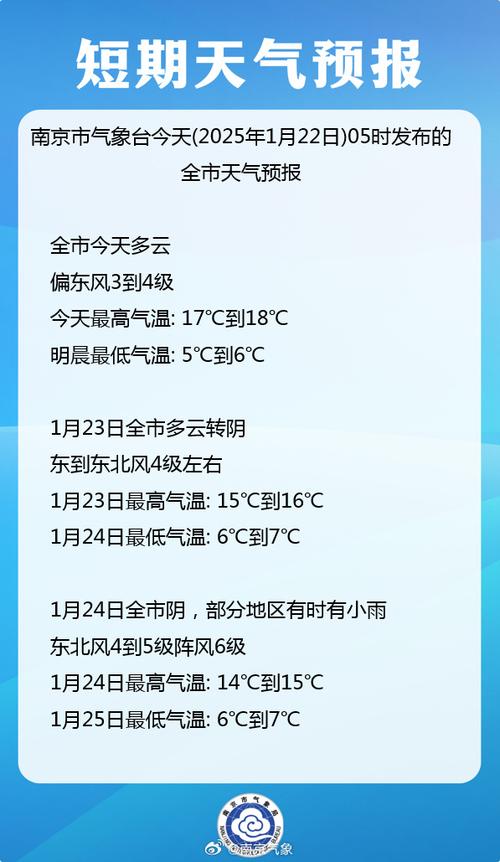 包含南京江宁天气预报一周的词条-第3张图片-优品飞百科