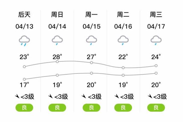 安乡天气预报,天气安乡天气预报?-第4张图片-优品飞百科 安乡天气预报,天气安乡天气预报?-第4张图片-优品飞百科