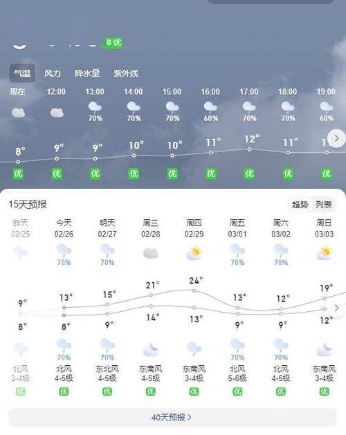 北海实时天气预报，北海实时天气预报24小时？-第5张图片-优品飞百科