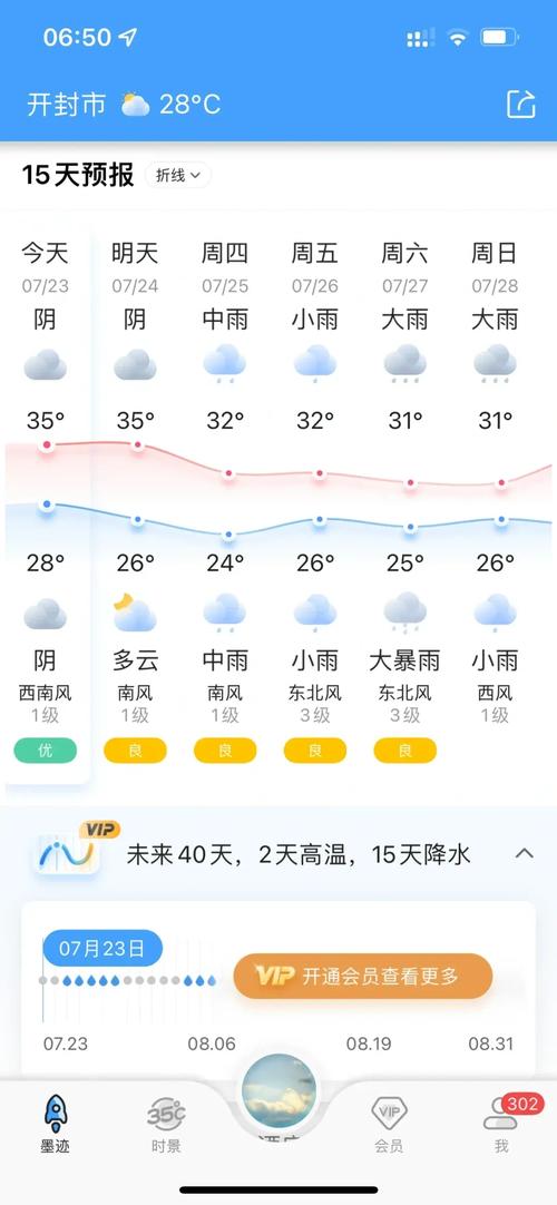 开封市天气预报?开封市天气预报15天?-第2张图片-优品飞百科 开封市天气预报?开封市天气预报15天?-第2张图片-优品飞百科