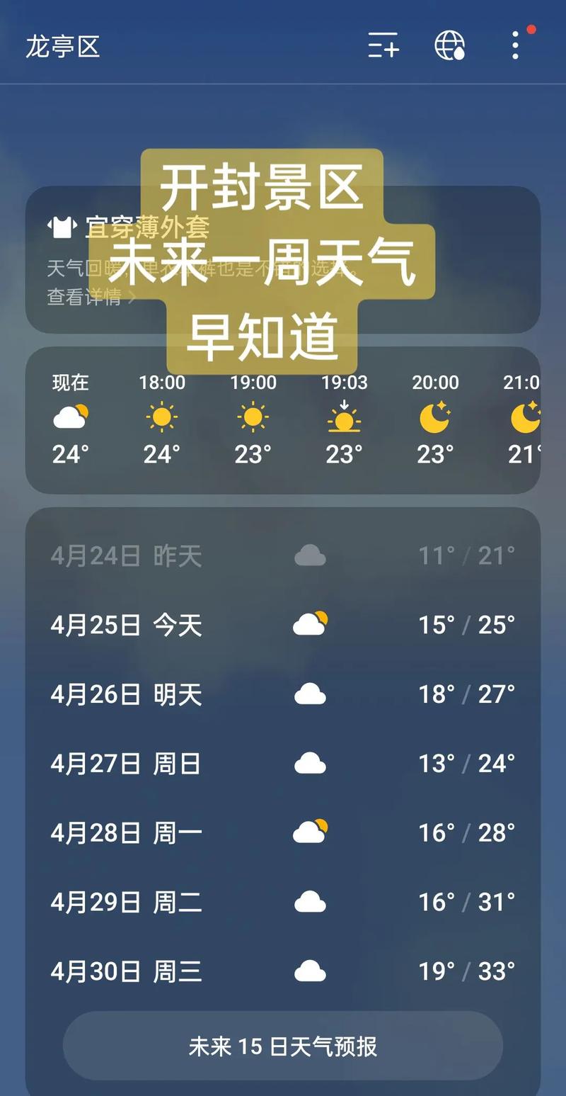 开封市天气预报?开封市天气预报15天?-第7张图片-优品飞百科 开封市天气预报?开封市天气预报15天?-第7张图片-优品飞百科