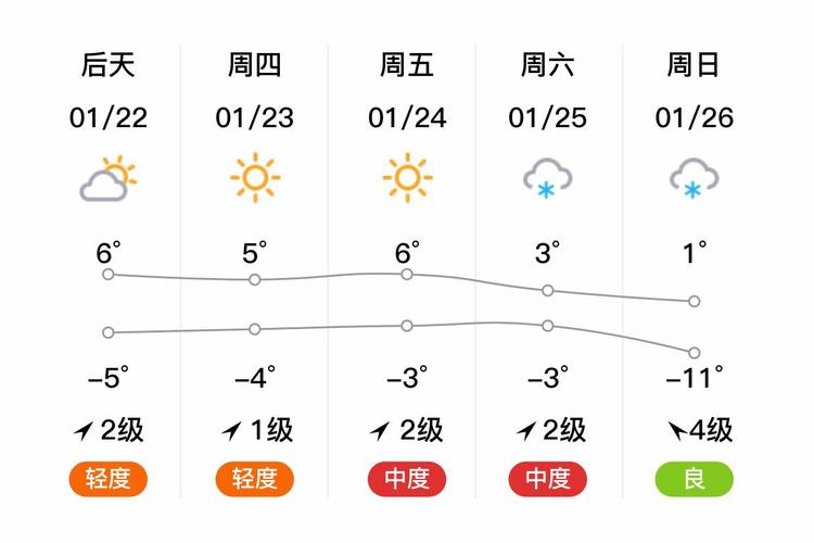 河北保定满城天气预报？河北保定满城天气预报7天？-第2张图片-优品飞百科