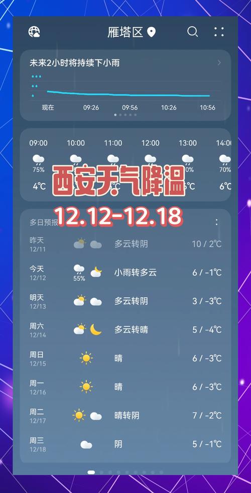 西安24小时天气预报?西安近10天的天气预报?-第1张图片-优品飞百科 西安24小时天气预报?西安近10天的天气预报?-第1张图片-优品飞百科