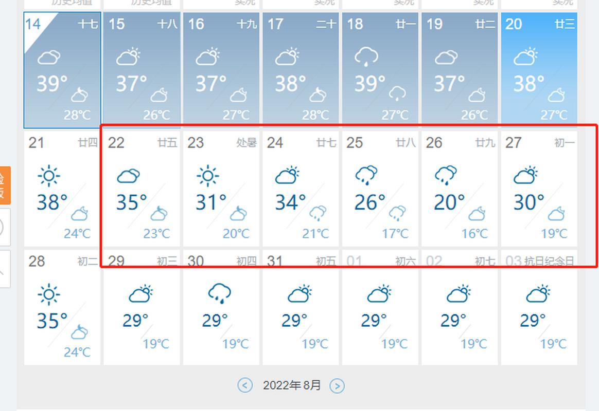 西安24小时天气预报?西安近10天的天气预报?-第4张图片-优品飞百科 西安24小时天气预报?西安近10天的天气预报?-第4张图片-优品飞百科