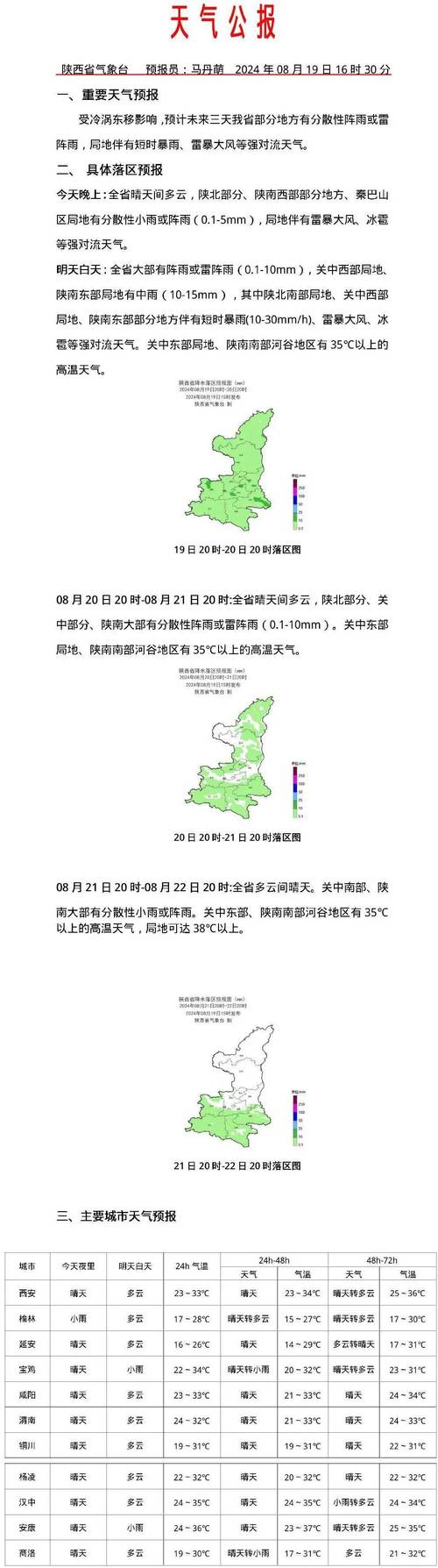 西安24小时天气预报?西安近10天的天气预报?-第5张图片-优品飞百科 西安24小时天气预报?西安近10天的天气预报?-第5张图片-优品飞百科