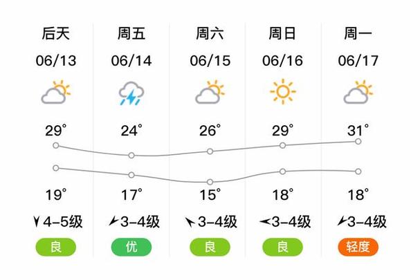 所沈阳天气预报一周？沈阳天气预报一周15天查询？-第2张图片-优品飞百科
