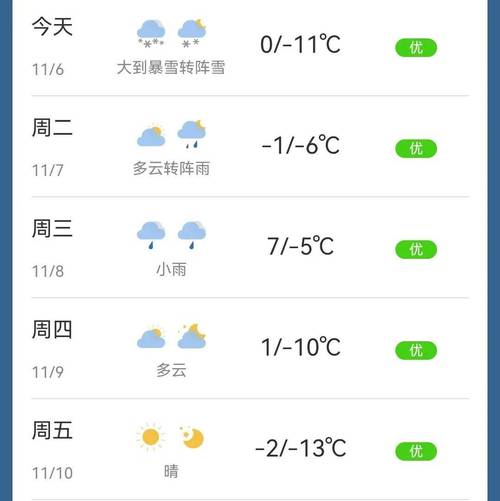所沈阳天气预报一周？沈阳天气预报一周15天查询？-第6张图片-优品飞百科