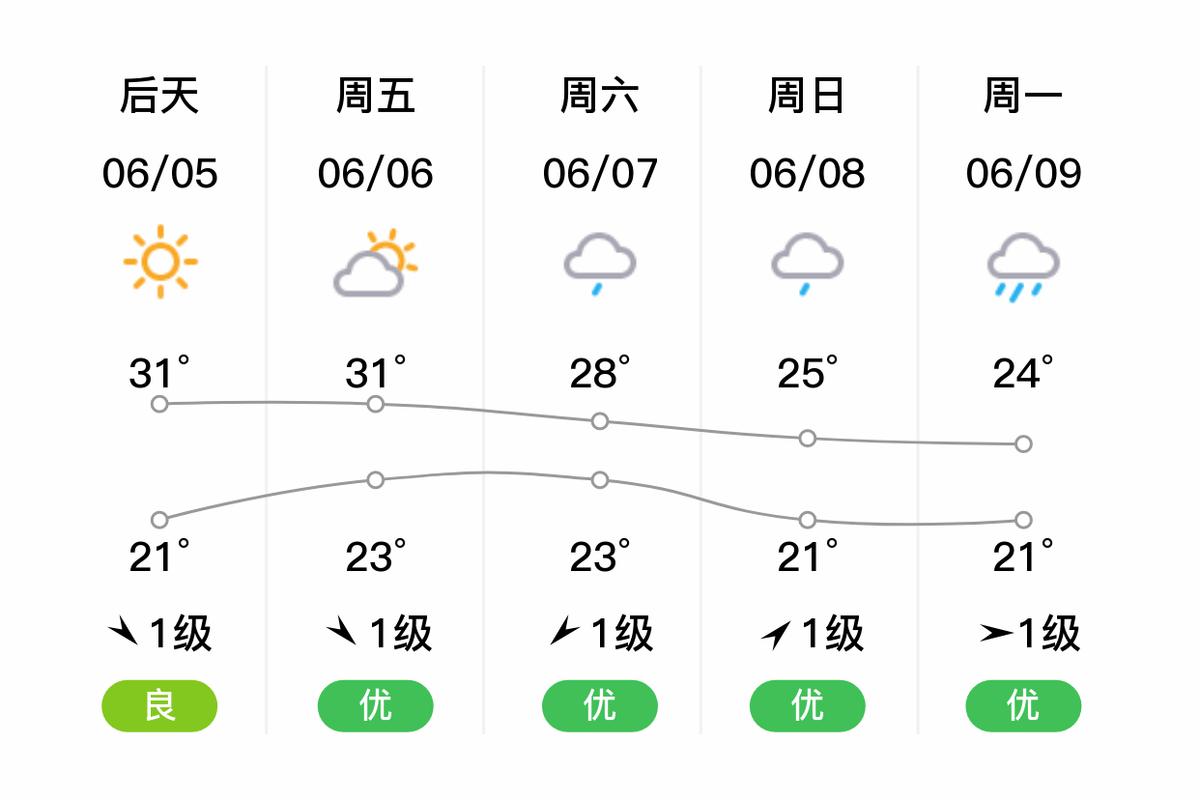 吴中天气预报15天？苏州·吴中天气？-第2张图片-优品飞百科