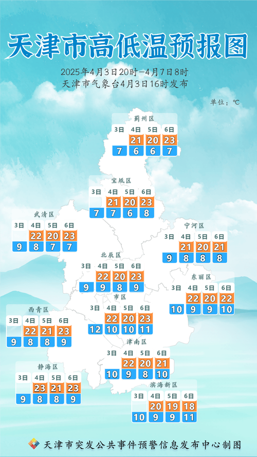 天津市天气预报30天?天津市天气预报30天查询结果?-第2张图片-优品飞百科 天津市天气预报30天?天津市天气预报30天查询结果?-第2张图片-优品飞百科