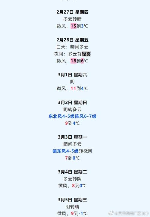 天津市天气预报30天?天津市天气预报30天查询结果?-第4张图片-优品飞百科 天津市天气预报30天?天津市天气预报30天查询结果?-第4张图片-优品飞百科