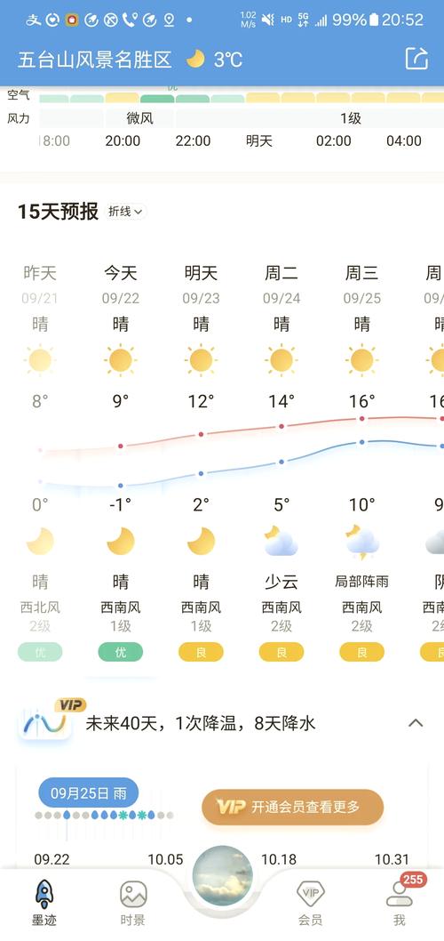 五台山台顶天气预报？五台山台上天气？-第3张图片-优品飞百科