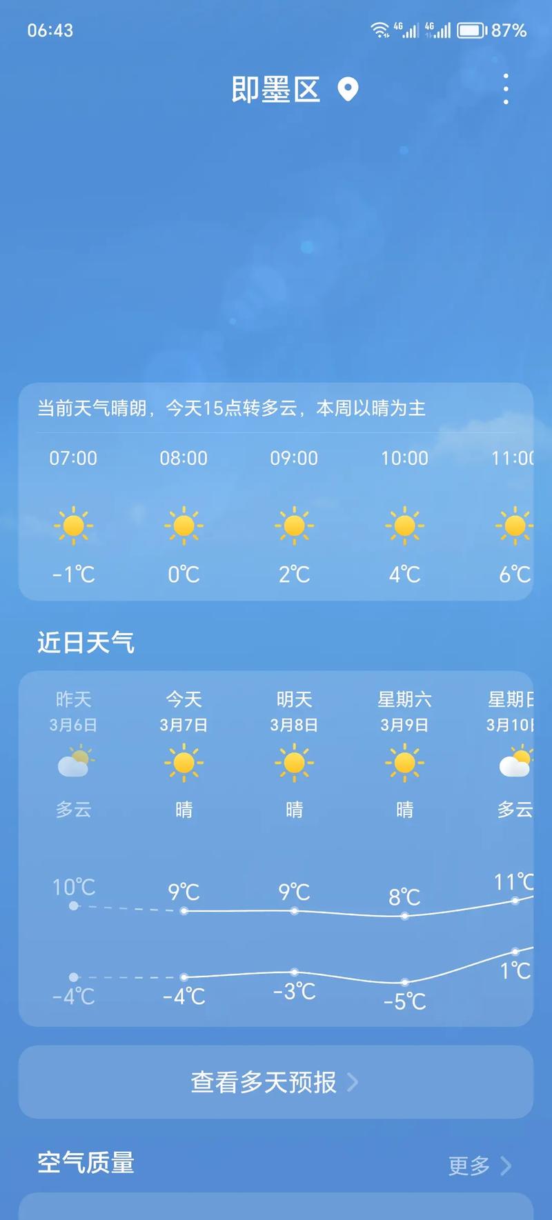 青州今天天气预报，青州今天天气预报查询？-第1张图片-优品飞百科