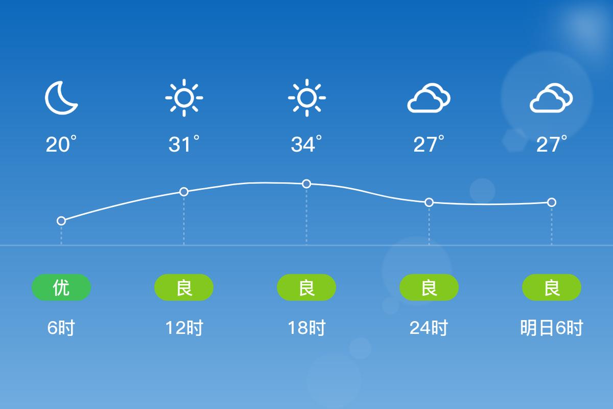 青州今天天气预报，青州今天天气预报查询？-第2张图片-优品飞百科