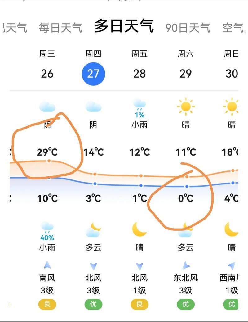 青州今天天气预报，青州今天天气预报查询？-第3张图片-优品飞百科