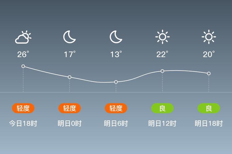 青州今天天气预报，青州今天天气预报查询？-第4张图片-优品飞百科