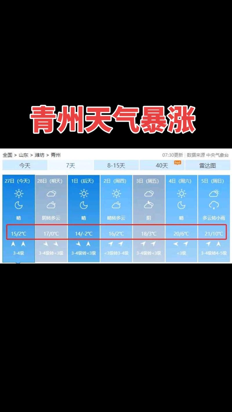 青州今天天气预报，青州今天天气预报查询？-第5张图片-优品飞百科
