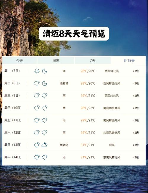 曼谷天气预报15天，曼谷 天气预报？-第2张图片-优品飞百科