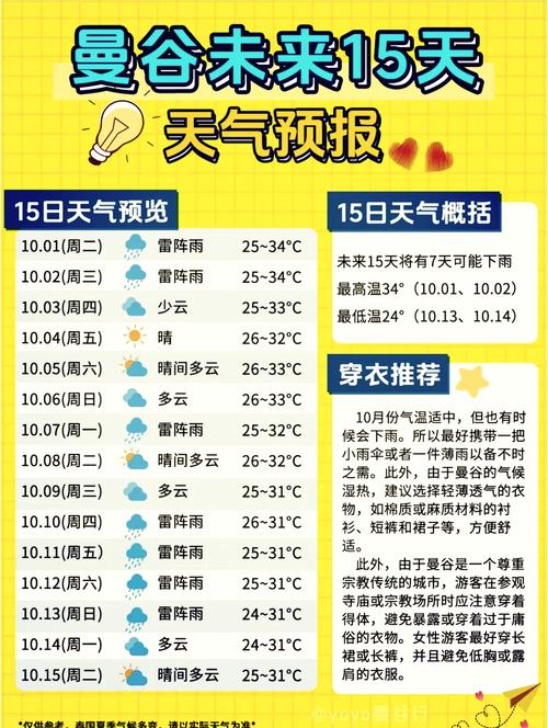 曼谷天气预报15天，曼谷 天气预报？-第5张图片-优品飞百科