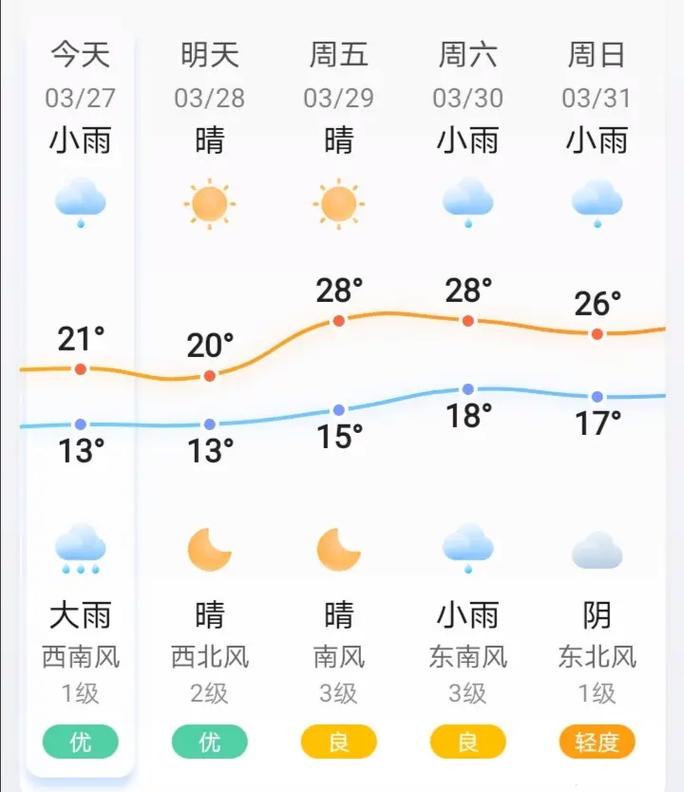 长沙天气预报一周七天？长沙天气预报一周七天近？-第4张图片-优品飞百科
