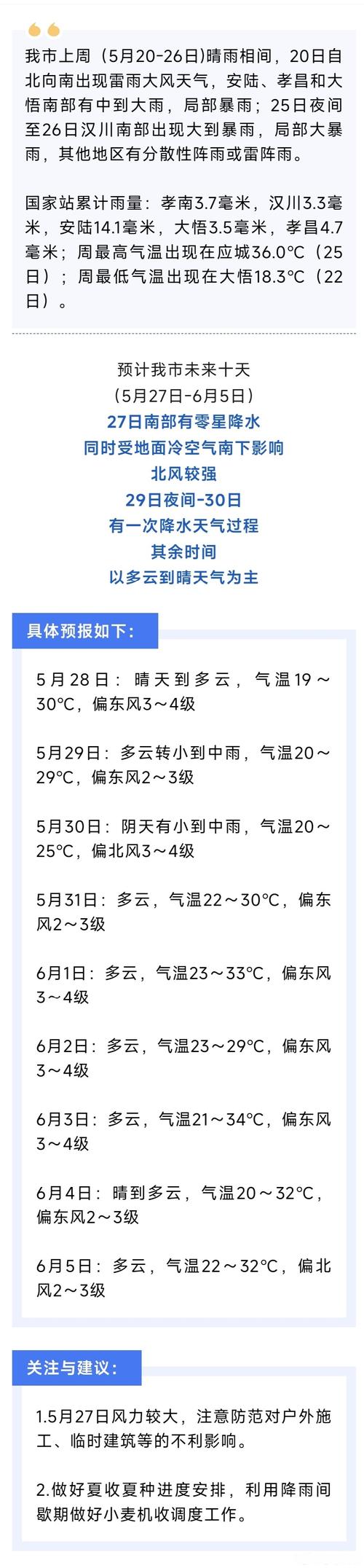 湖北孝感天气预报，湖北孝感天气预报一周7天查询-第2张图片-优品飞百科