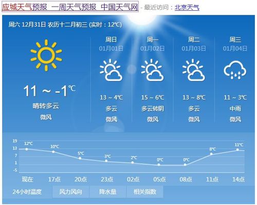湖北孝感天气预报，湖北孝感天气预报一周7天查询-第5张图片-优品飞百科