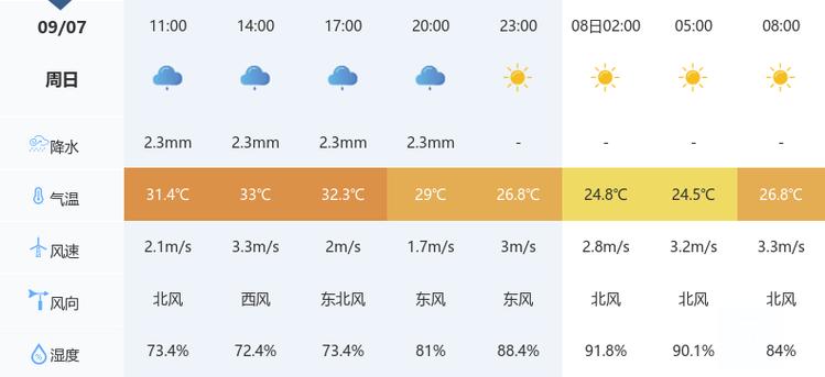 湖北孝感天气预报，湖北孝感天气预报一周7天查询-第6张图片-优品飞百科