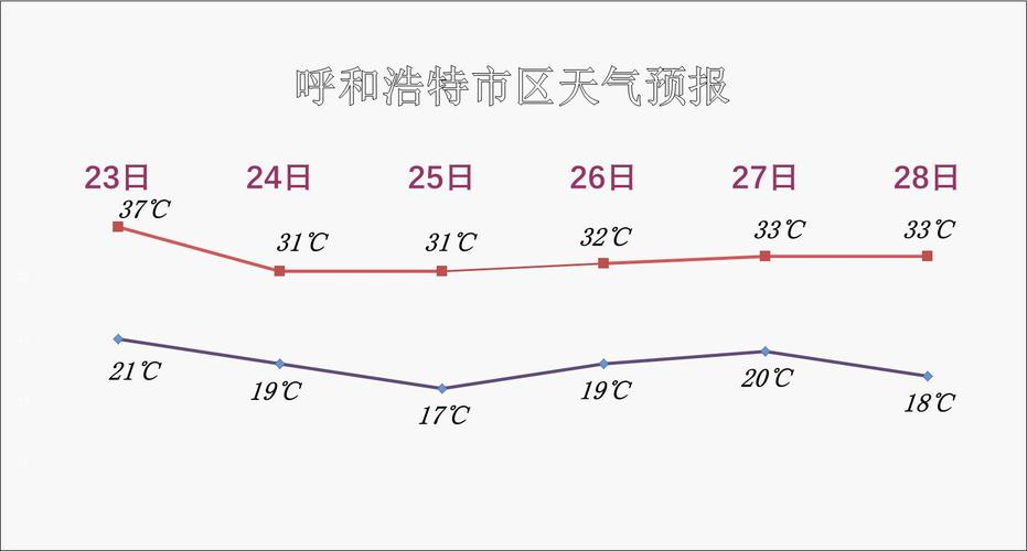 天气预报呼和浩特市？天气预报呼和浩特市土默特左旗？-第4张图片-优品飞百科