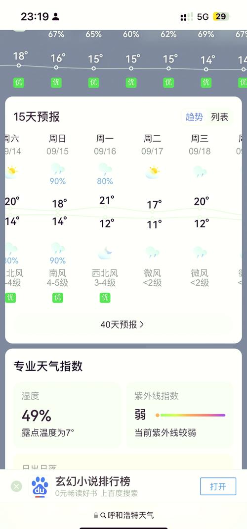 天气预报呼和浩特市？天气预报呼和浩特市土默特左旗？-第5张图片-优品飞百科