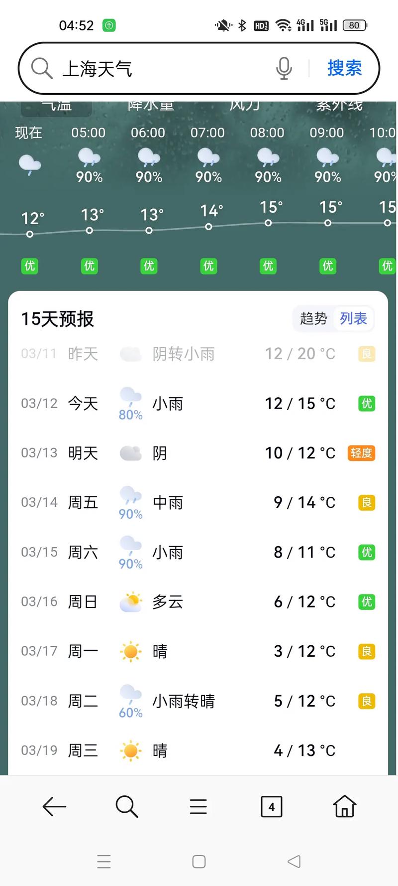思南天气预报？贵州思南天气预报？-第4张图片-优品飞百科