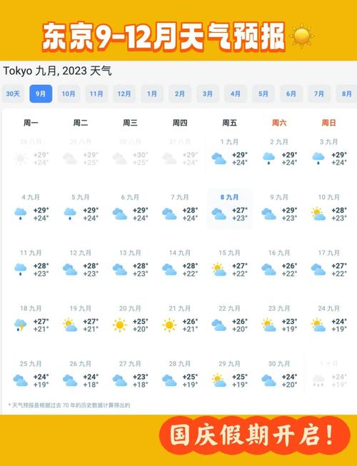 神户天气预报15天？神户天气预报15天最新消息？