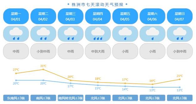 株洲明天天气预报，株洲明天天气预报查询？-第5张图片-优品飞百科