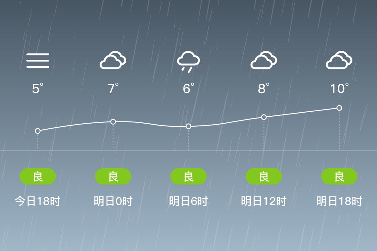 株洲明天天气预报，株洲明天天气预报查询？-第6张图片-优品飞百科
