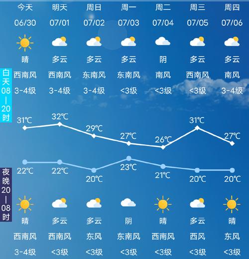 顺昌一周天气预报,顺昌天气预报15天查询一?-第6张图片-优品飞百科 顺昌一周天气预报,顺昌天气预报15天查询一?-第6张图片-优品飞百科